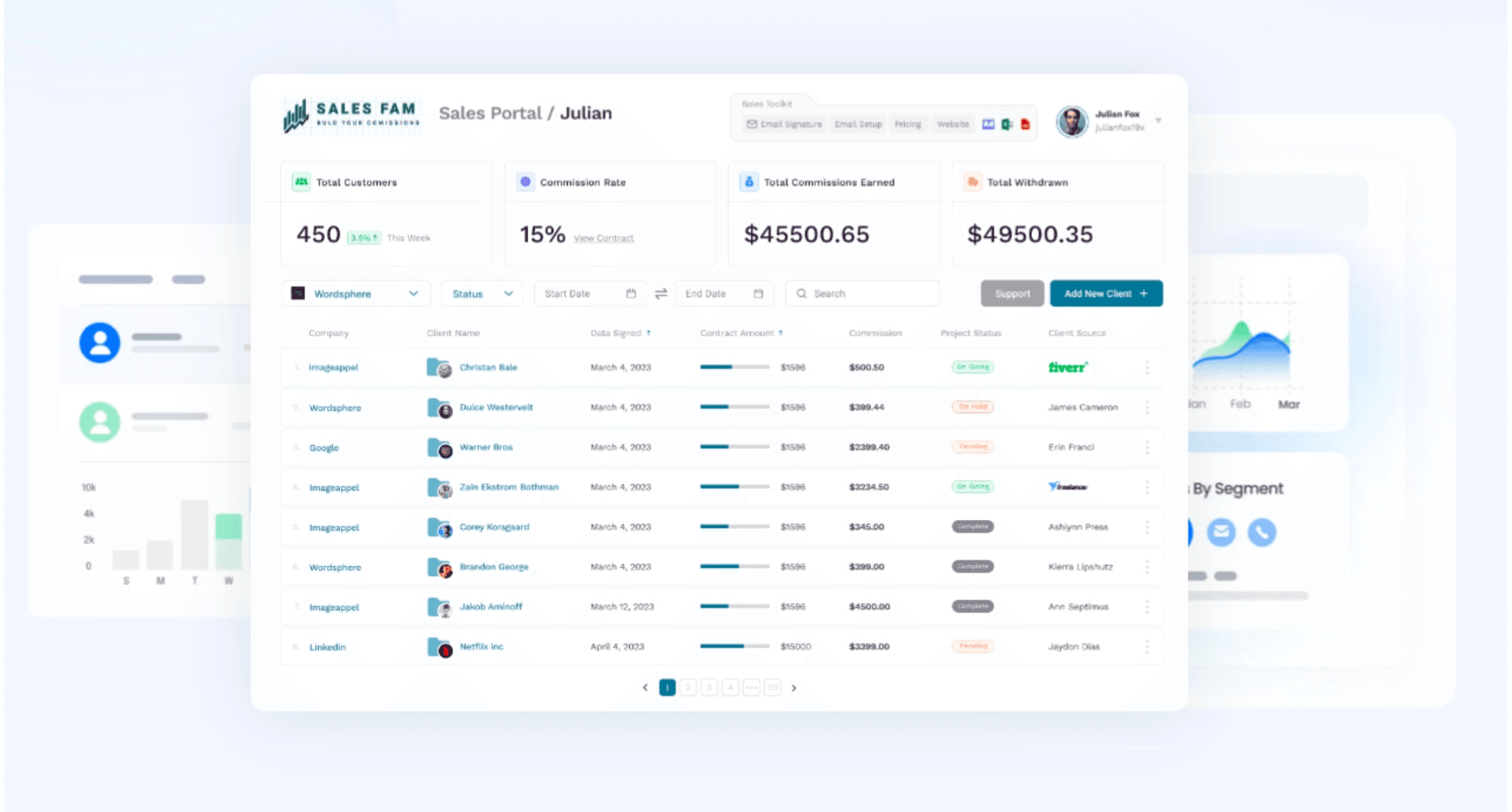 Clean modern SaaS dashboard interface showing sales pipeline, revenue charts, and reps directory